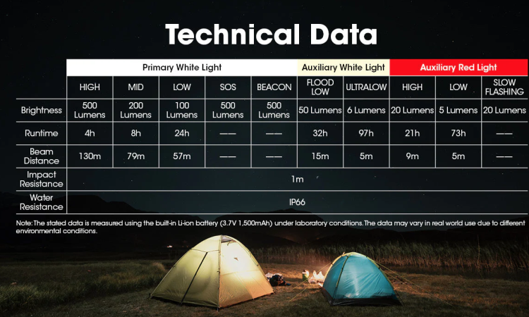 Nitecore NU30