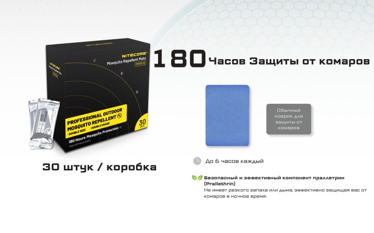 Nitecore MRM10