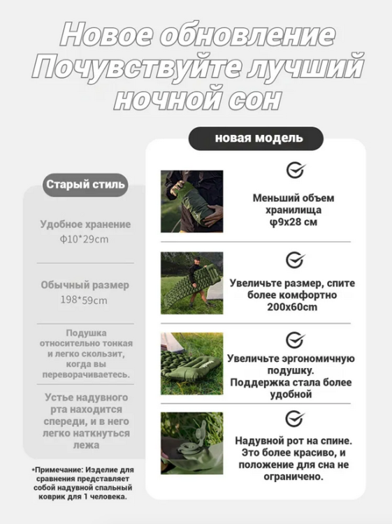 Naturehike CNK2550WS019 FC01 одноместный с подушкой, синий