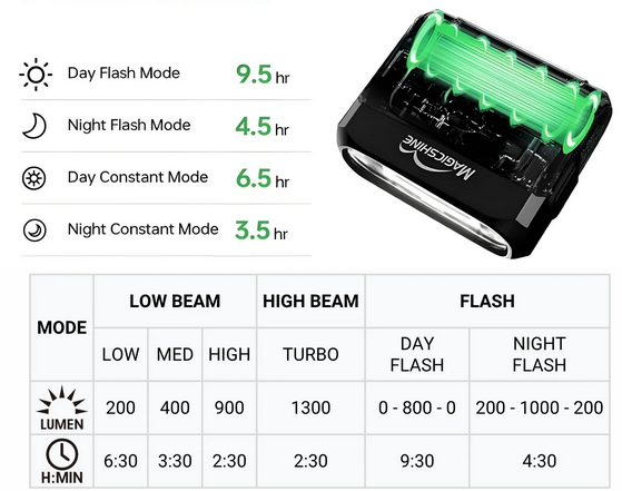 Magicshine HORI 1300