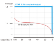 Аккумулятор Li-ion XTAR AA 3300 mWh, 2000 mAh 1.5 В 4 шт