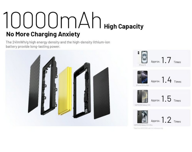Nitecore Pocket 10000