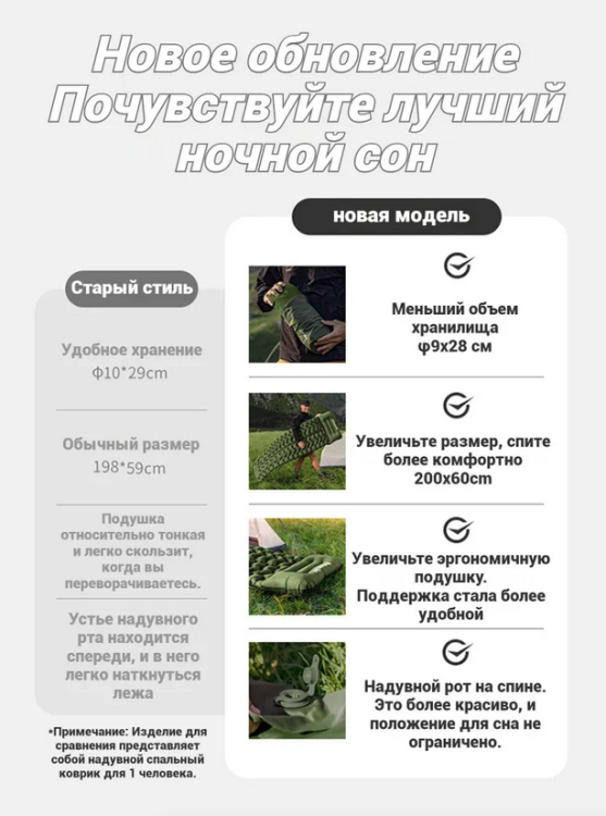 Naturehike CNK2550WS019 FC01 двухместный, зеленый