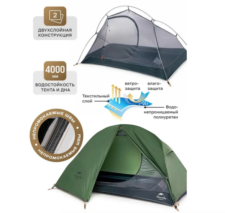 Naturehike NH18A095-D 1-местная синяя + коврик