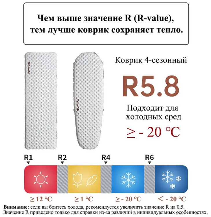 Naturehike CNH22DZ016 Tuye5.8, прямоугольный, серебряный