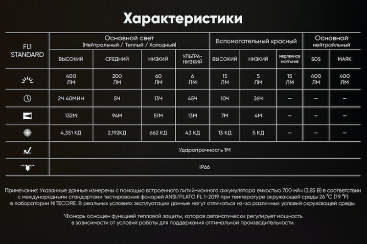 Nitecore NU25 MCT