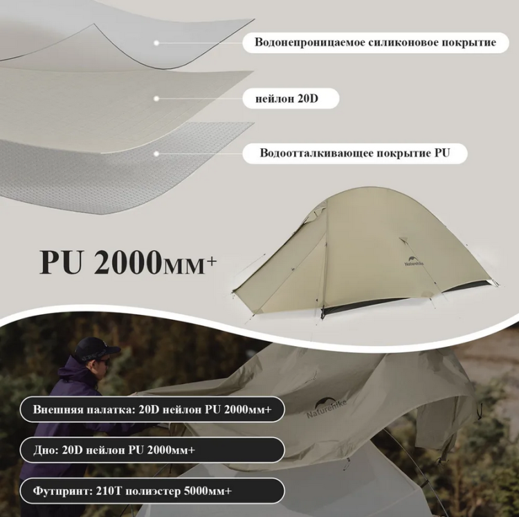 Naturehike CNK2350WS020 Cloud Up Pro 1-местная, серо-красная