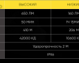 Nitecore NPL27
