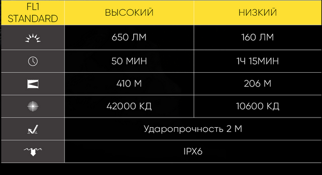 Nitecore NPL27